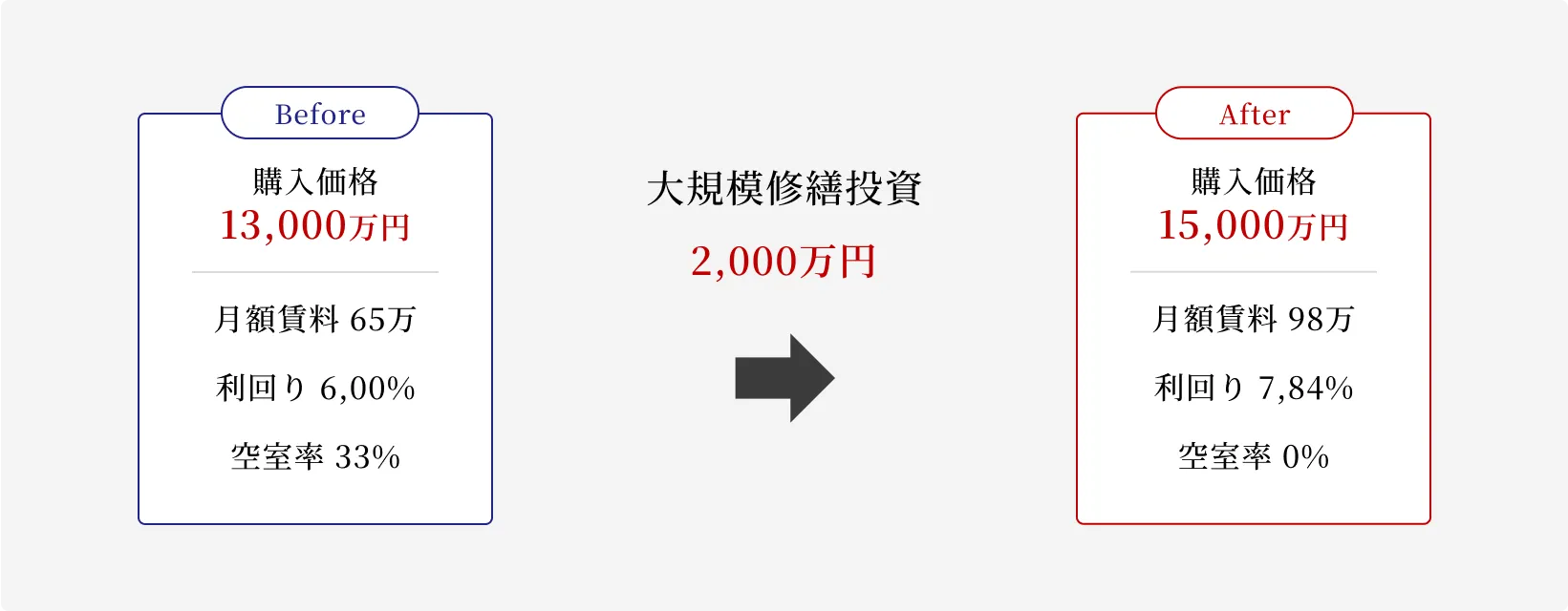 図解1