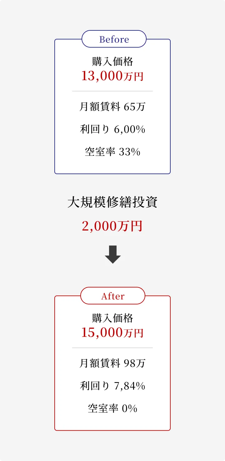図解1