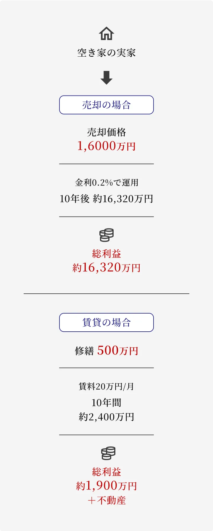 図解2