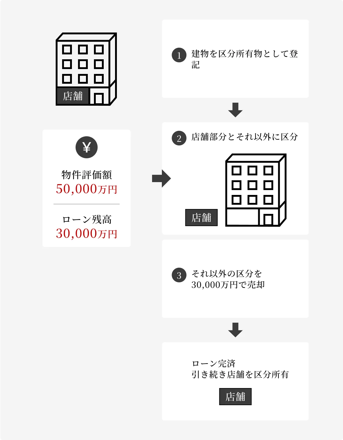 図解3