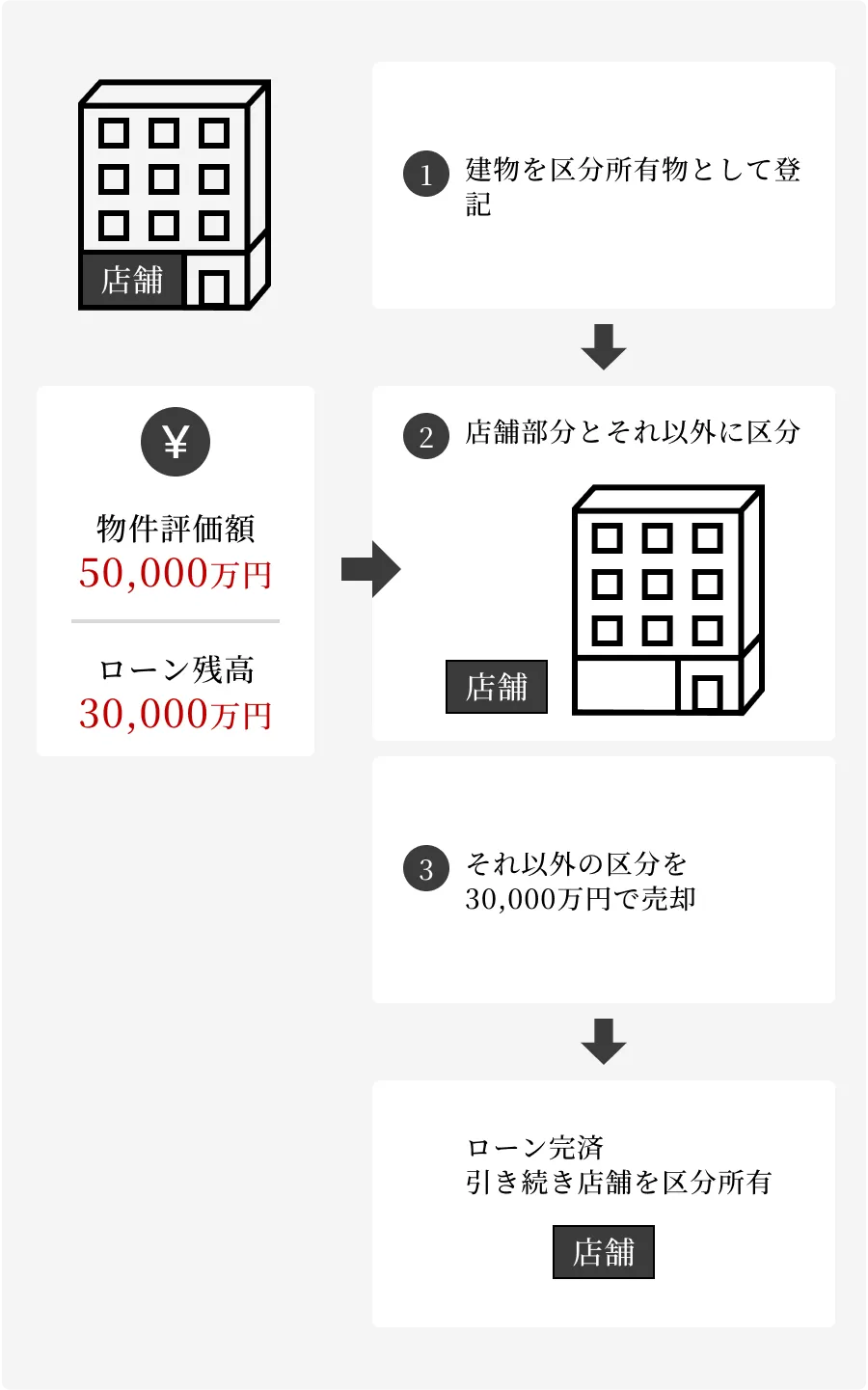 図解3